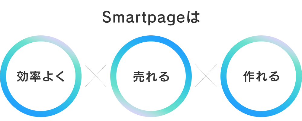 Smartpageは効率よく、売れる・作れる